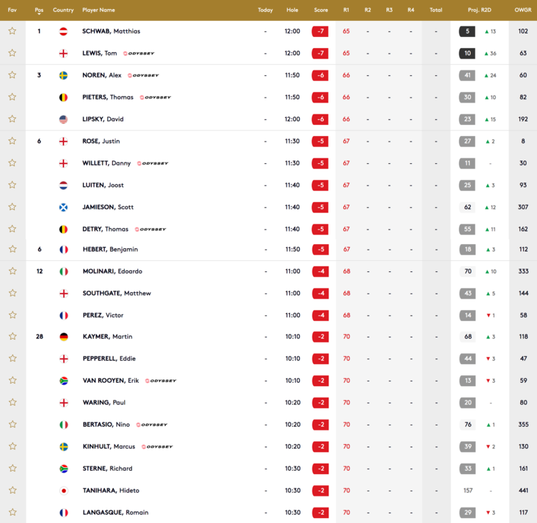 classement tour 1 turquie 2019