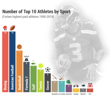 forbes graph tiger woods