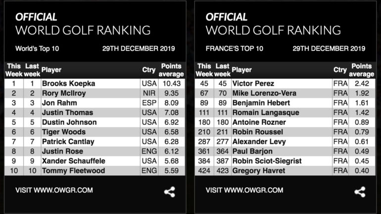 wolrld-ranking-fin-2019