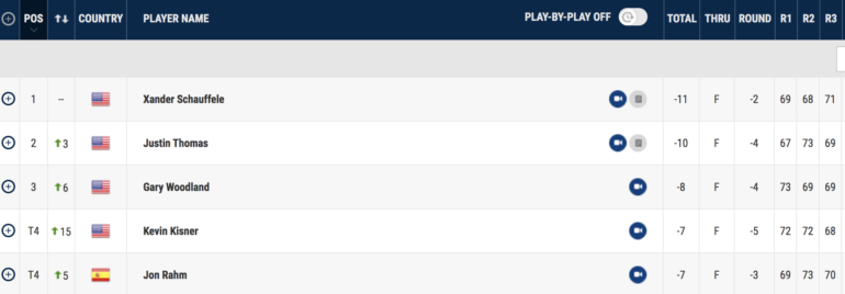 leaderbord kapalua schauffele pga tour