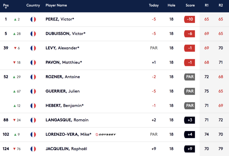 leaderboard saudi tour 2