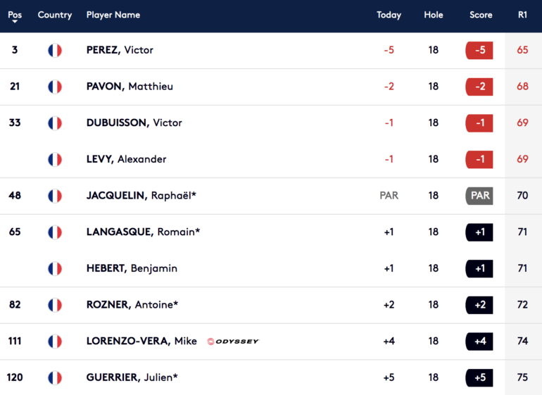 classement saudi international-2