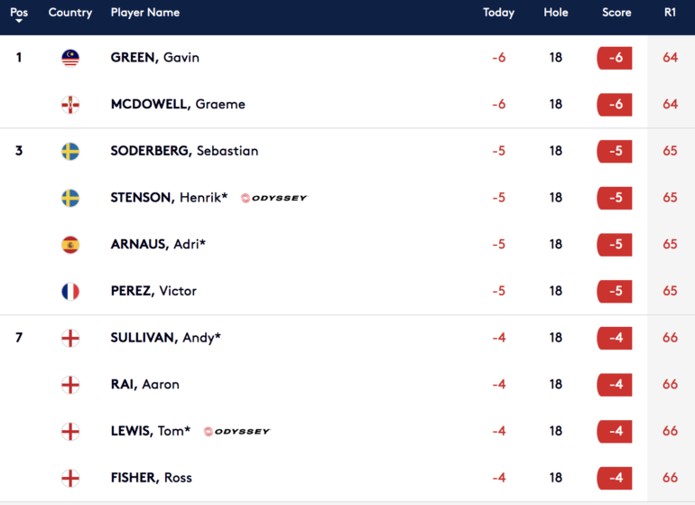 classement saudi international