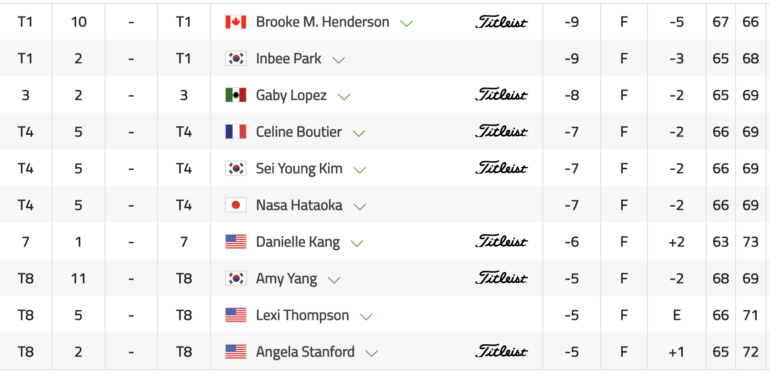 leaderboard lpga