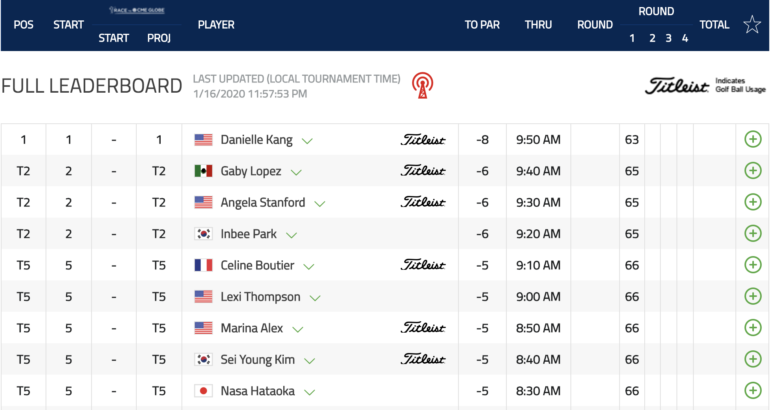 lpga leaderboard classement