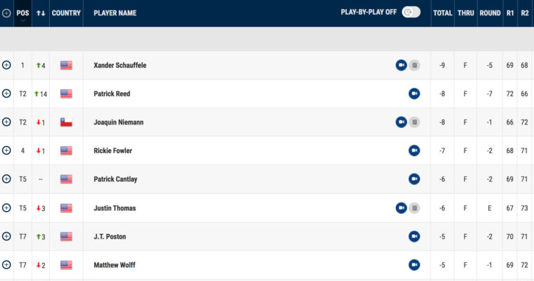 pga-leaderboard-champions-tournament