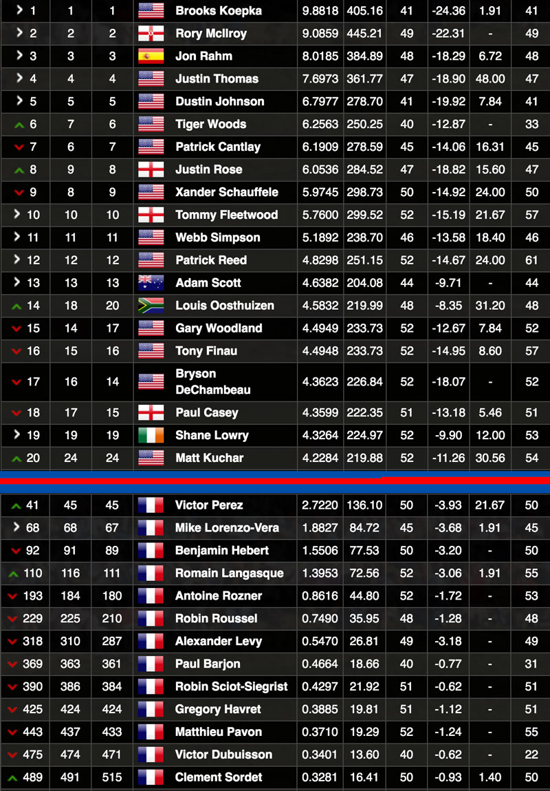 world-ranking-golf