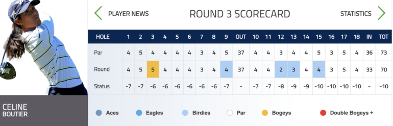 boutier scorecard