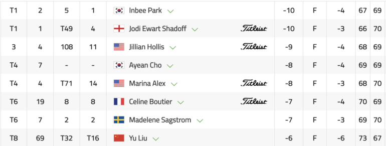 leaderboard lpga australian open