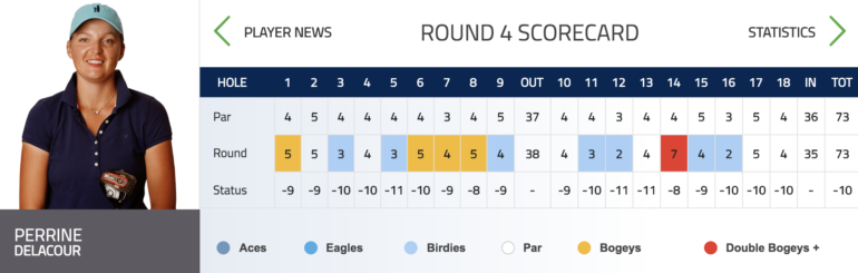 scorecard delacour