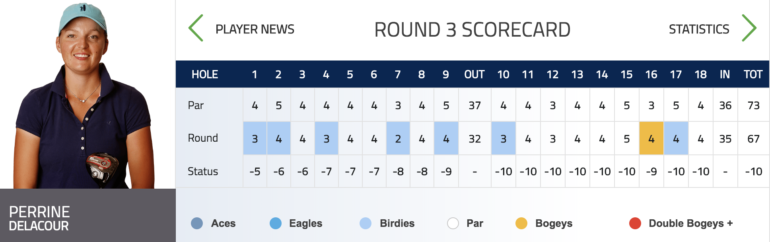 DELACOUR SCORECARD