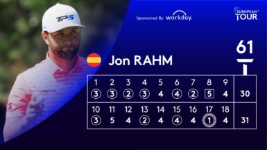 jon rahm 61 video