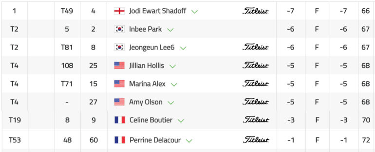 leaderboard lpga australian open