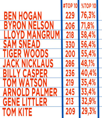 top10-woods