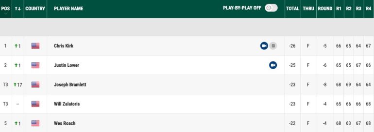 classement barjon korn ferry tour