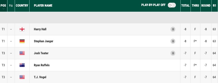 Leaderboard KFT korn ferry tour