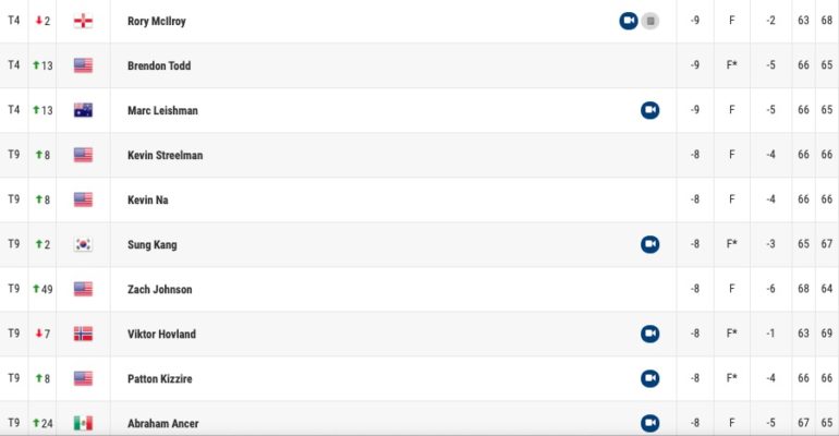 leaderboard classement  PGA tour