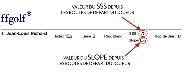 CARTE_FFGOLF whs index ACTUEL