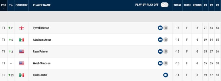 classement rbc heritage hilton head