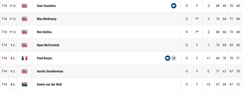 KFT leaderboard barjon sawgrass 1