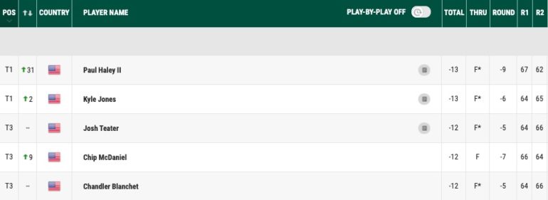 leaderboard classement korn ferry tour