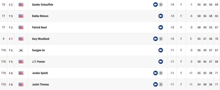 leaserboard classement charles schawab challenge