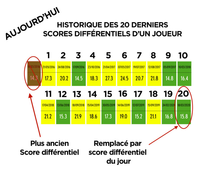 whs index ACTUEL