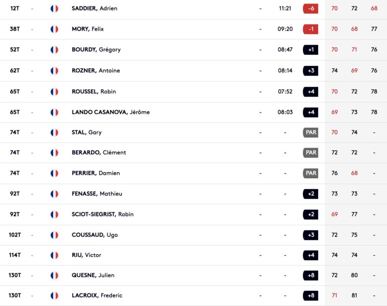 leaderboard austrian open