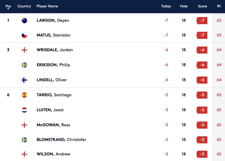 leaderboard tour 1 european tour euram bank open
