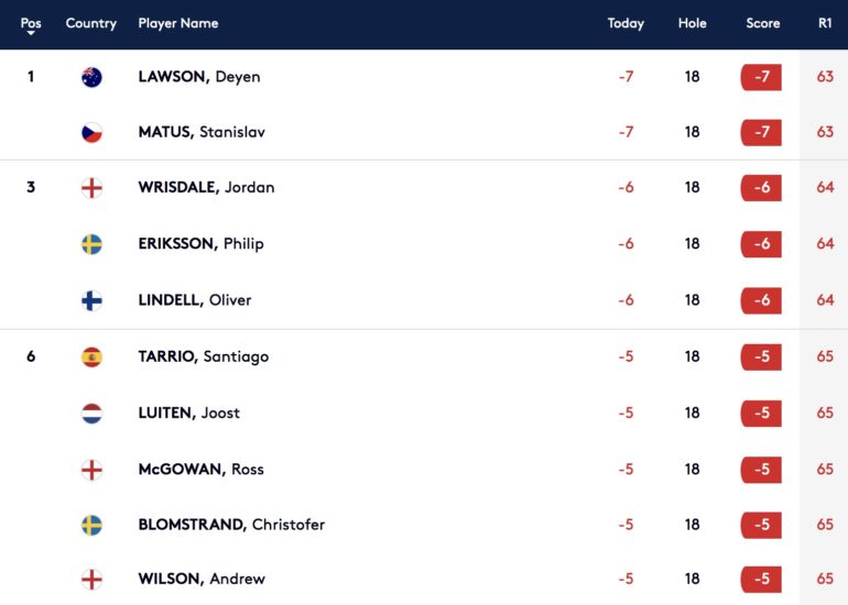 leaderboard tour 1 european tour euram bank open