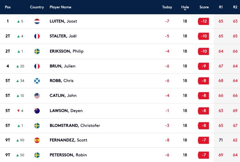 leaderboard tour 2 european tour euram bank open