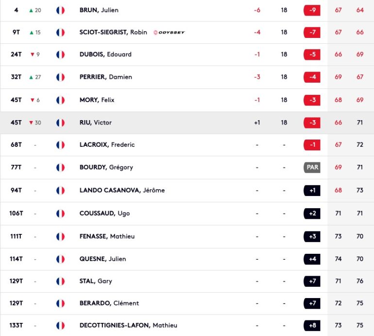 leaderboard tour 2 european tour euram bank open