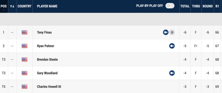 leaderboard pga tour 1 memorial tournament