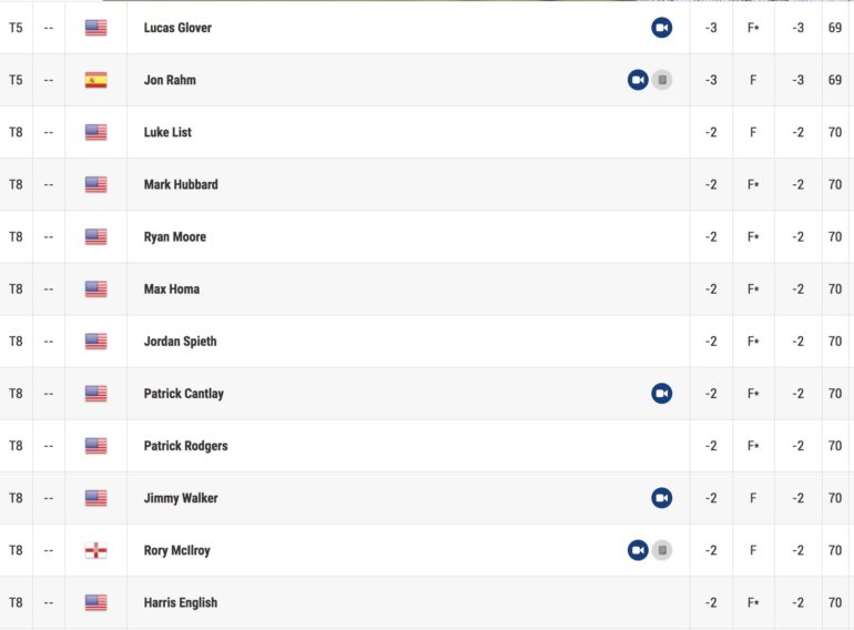 leaderboard pga tour 1 memorial tournament