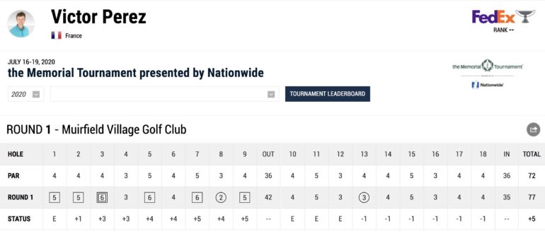 leaderboard pga tour 1 memorial tournament