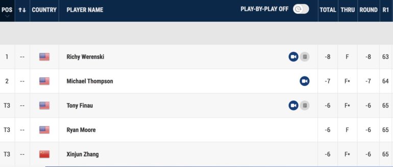 leaderboard 3M Open Tour 1