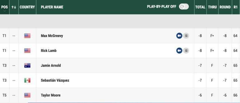 korn ferry tour leaderboard barjon bouniol