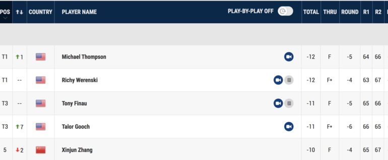 leaderboard 3M Open Tour 2