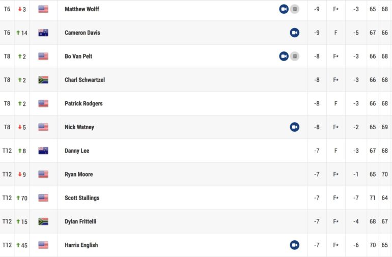 leaderboard 3M Open Tour 2