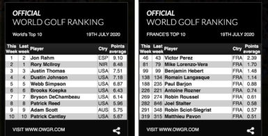 classement mondial Juillet_2020