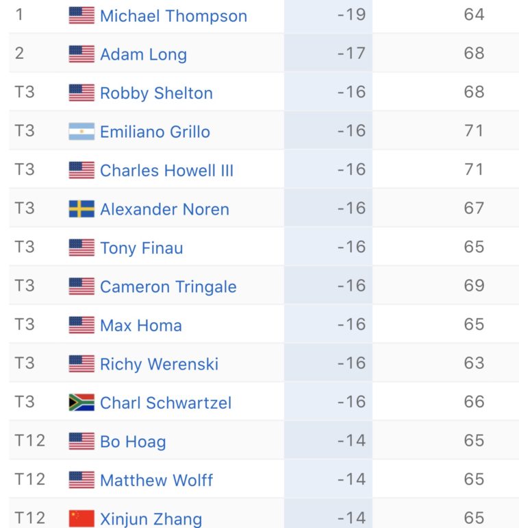 leaderboard 3M open final round 4e tour