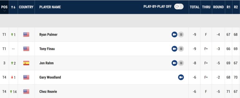 leaderboard memorial tournament tour 2