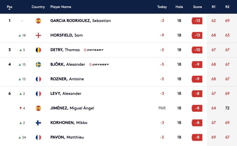 leaderboard tour 2 hero open