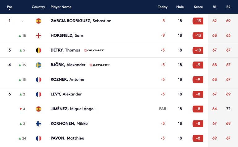 leaderboard tour 2 hero open