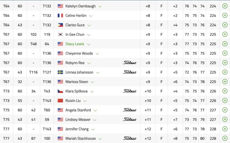 lpga boutier drive on championship