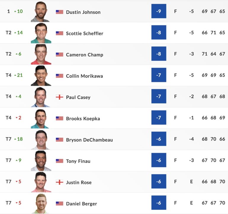 leaderboard pga championship tour 3