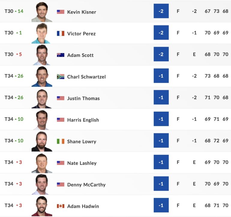 leaderboard pga championship tour 3