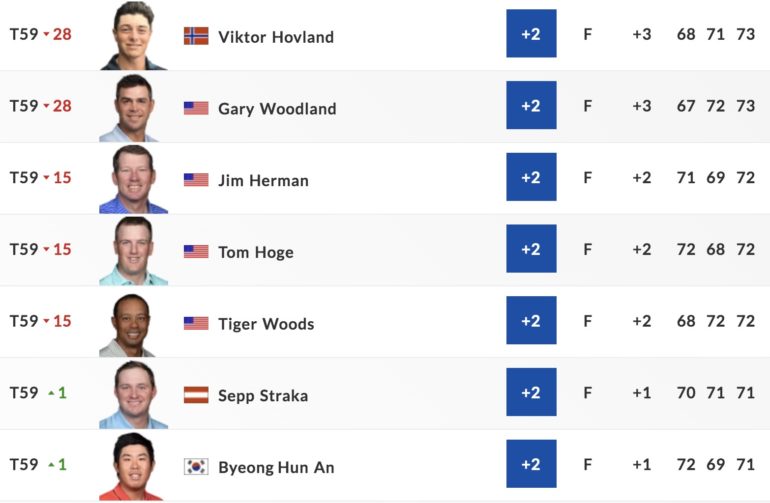 leaderboard pga championship tour 3