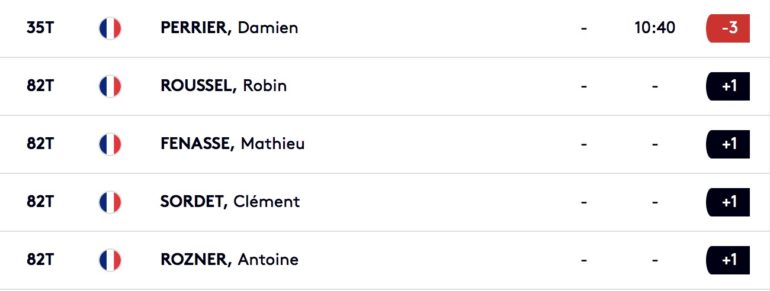 Leaderboard celtic classic tour 2