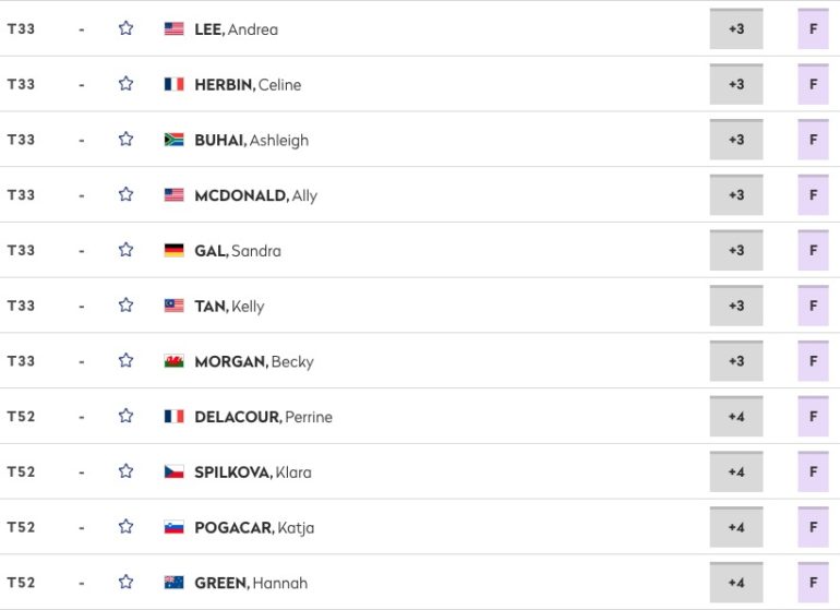 Leaderboard women's open